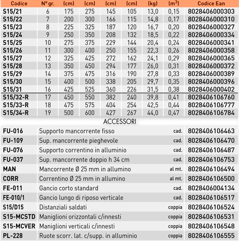 S15-2-tabella